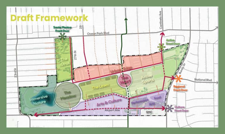 The Draft Framework illustration showing the eight districts.