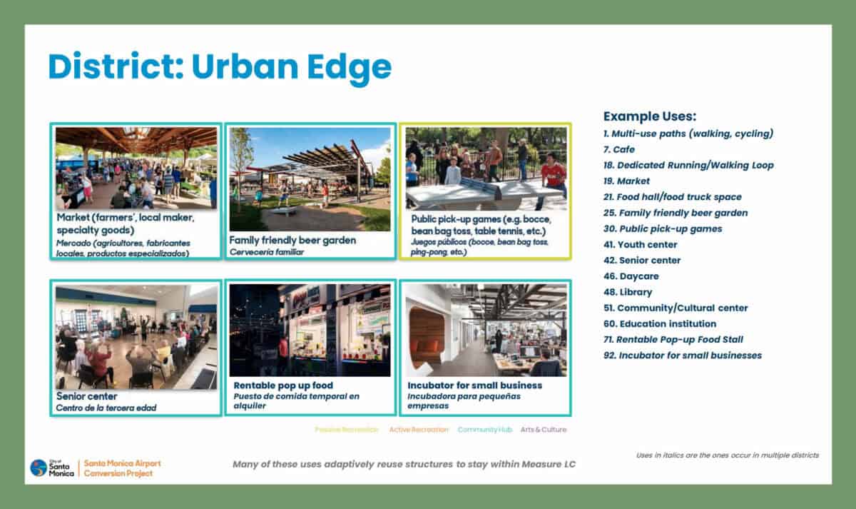 Examples of what can be included in the Urban Edge.